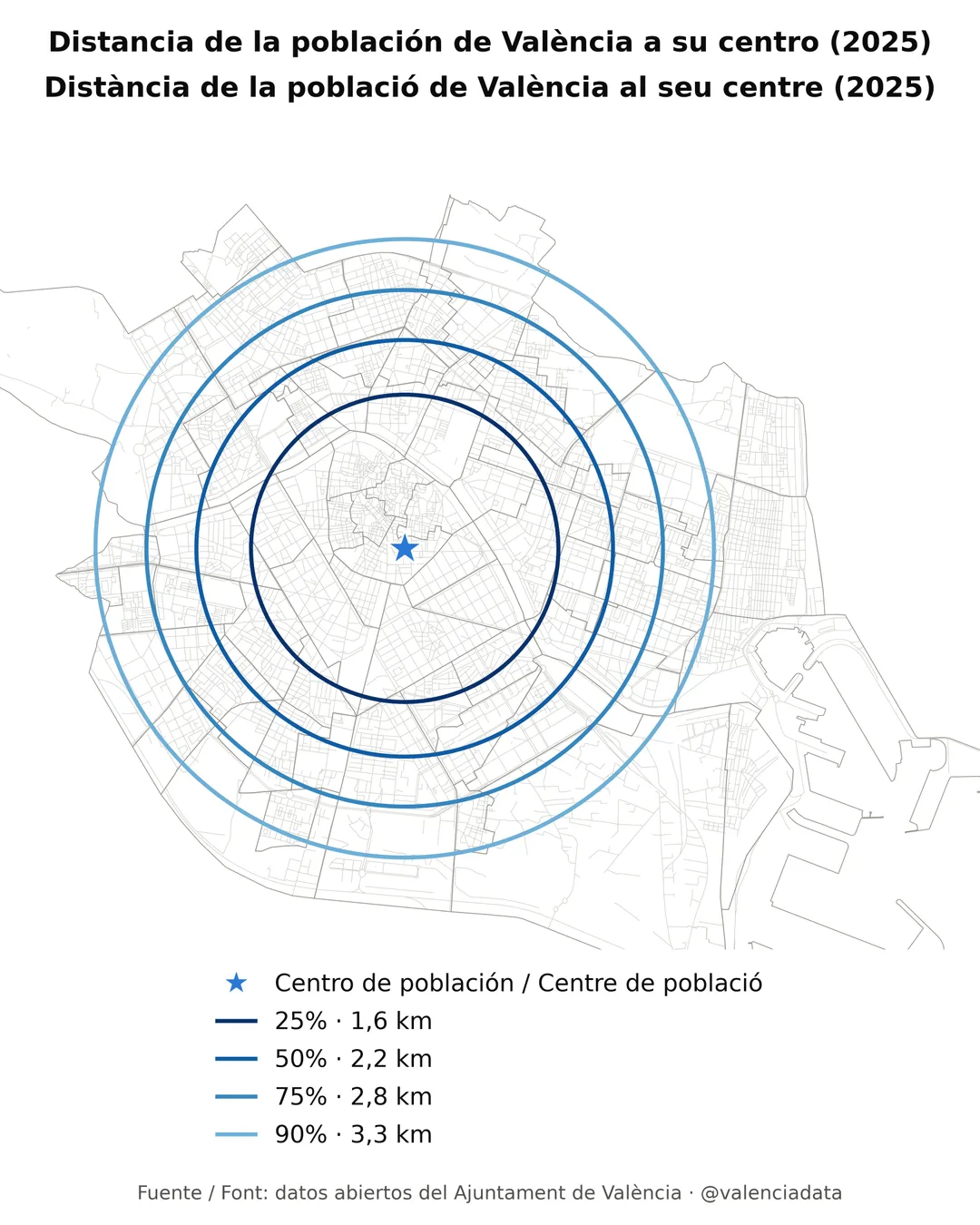 El punto de València que deja más cerca al habitante medio está a 161 metros de la Plaza del Ayuntamiento. Imagen 2 de 2.